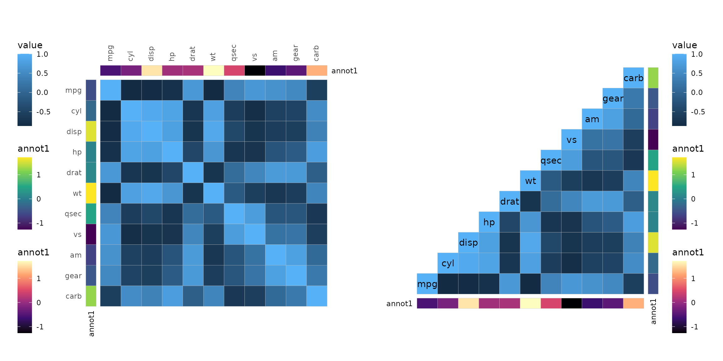 Two mtcars correlation heatmaps. The first one has row and column annotation to the left of and above the heatmap. The second one is a bottom right triangular heatmap and the row and column annotations are to the right and below.