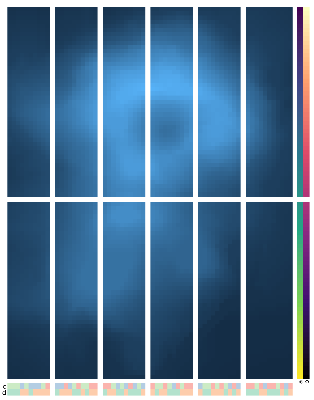 A heatmap of the volcano data with 1 row gap in the middle and 5 column gaps (at around 10 column intervals). There are two row and two column annotations, both with splits like in the heatmap (1 in the row and 5 in the column annotations).