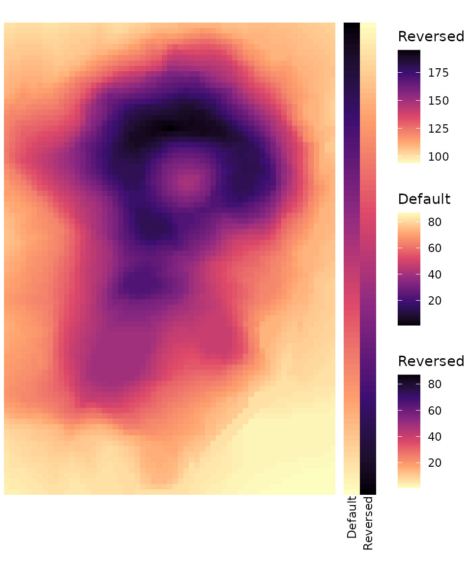 A heatmap of the volcano data with cells coloured using the Viridis magma palette but reversed so that low values are light and high are dark. Two row annotations are seen to the right, both have the same values but one is using the default magma palette and the other the reversed one.