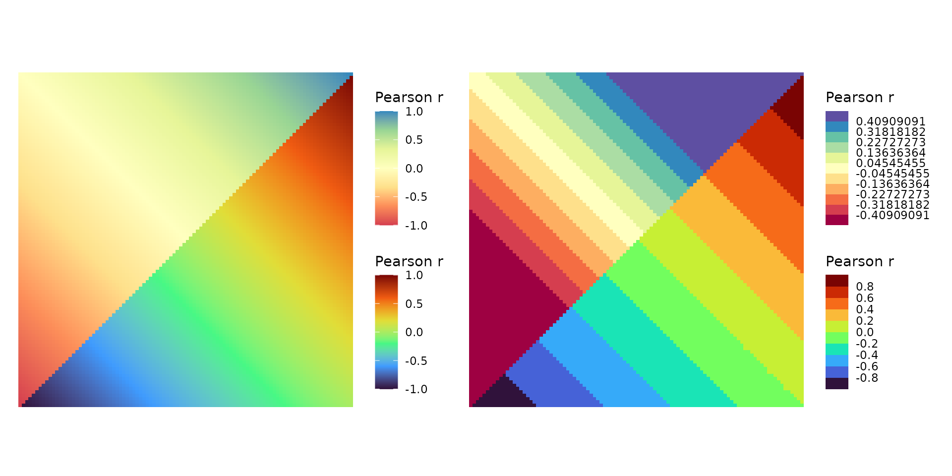 Two 100x100 heatmaps with values from -1 to 1 in a gradient going from the bottom left to the top right. The heatmaps are using the Brewer Spectral colour scale in the top left triangle and the Viridis turbo scale in the bottom right. The first heatmap simply shows the gradient. The second heatmap has binned scales, with 11 bins in the top left triangle (with breaks at numbers with many decimals and limits at -0.5 and 0.5) and 10 bins in the bottom right triangle (evenly spaced at intervals of 0.2 going from -1 to 1).
